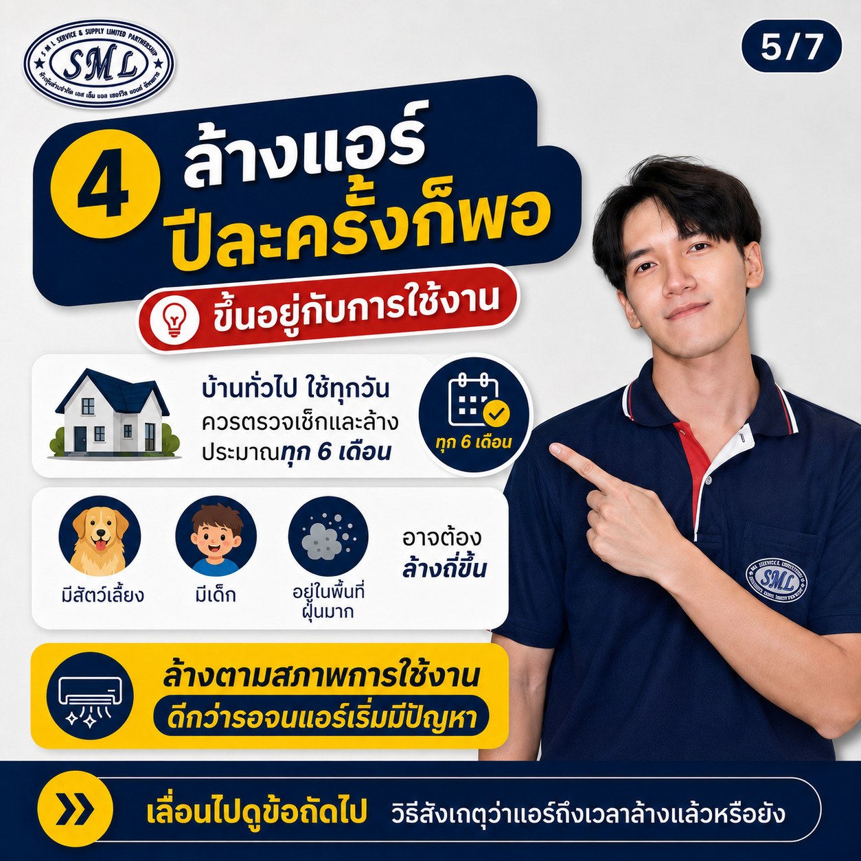 5 เรื่องที่คนใช้แอร์เข้าใจผิดมาตลอด ภาพที่ 5